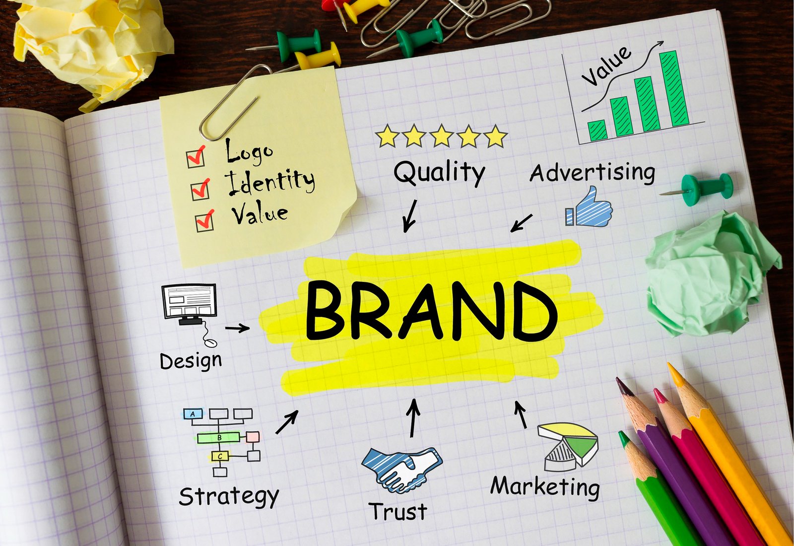 What is a Brand? In Easy and Simple Terms |